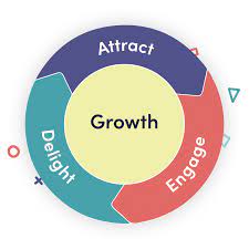 Navigating Growth: The Role of Inbound Marketing Agencies in Business Expansion