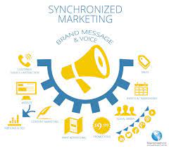 Synchronizing Success: The Rhythmic Workings of a Web Design and Digital Marketing Agency