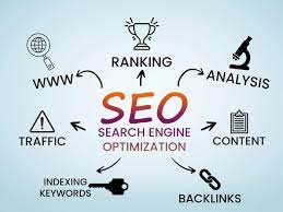 Navigating Success: The Significance of SEO in the Digital Era
